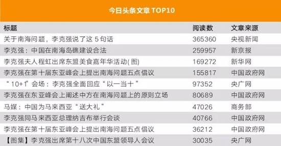 李克強(qiáng)總理出國，網(wǎng)友最關(guān)注什么？